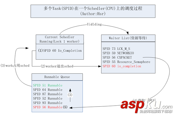 sqlserver,任務調度,CPU