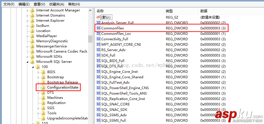 SQLServer,評估期