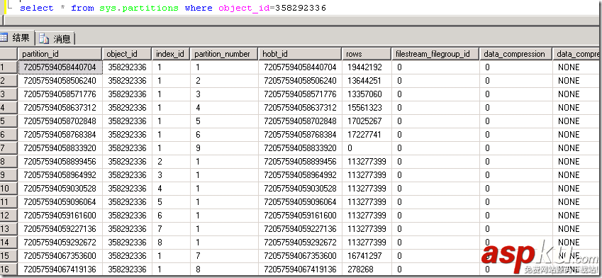 SQLServer,表,索引,存儲結構