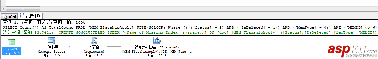 sqlserver,性能調優,I/O