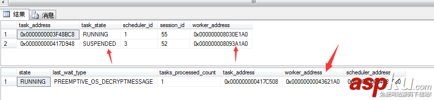 sqlserver,任務調度,CPU