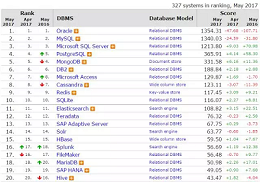 sql,server,版本對比