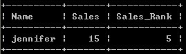 SQL查詢排名函數實例 SQL,查詢,排名