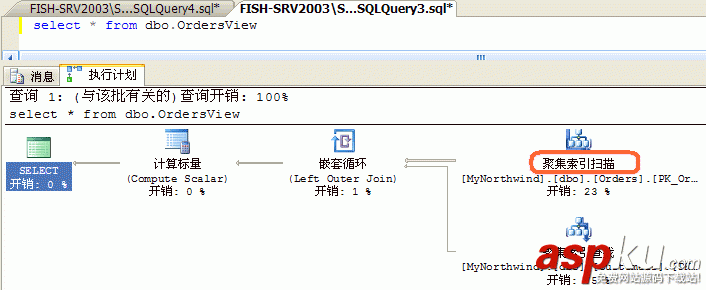 教你如何看懂SQL Server查詢計劃