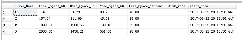 sql,server,磁盤空間,獲取磁盤空間