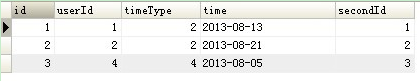 sql,語句用法,sql多表查詢
