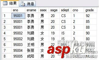 SQL Server 2005中的外聯結用法