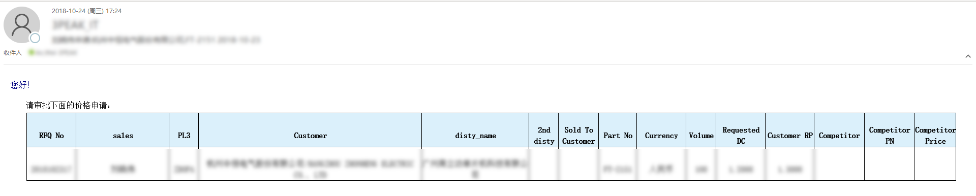 SQL數據庫,msdb.dbo.sp_send_dbmail,函數發送郵件