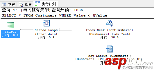 SQL Server 2016 查詢存儲性能優化小結