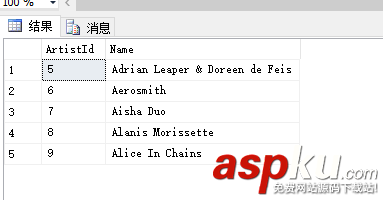 sqlserver,分頁