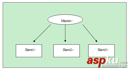 mysql,性能優化