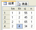 分組合計
