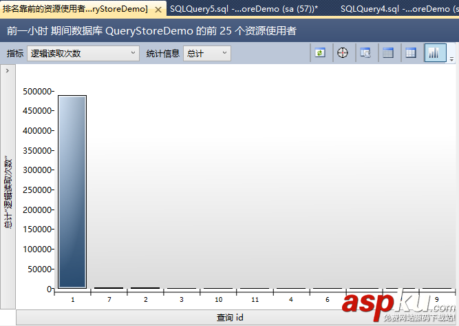 SQL Server 2016 查詢存儲性能優化小結