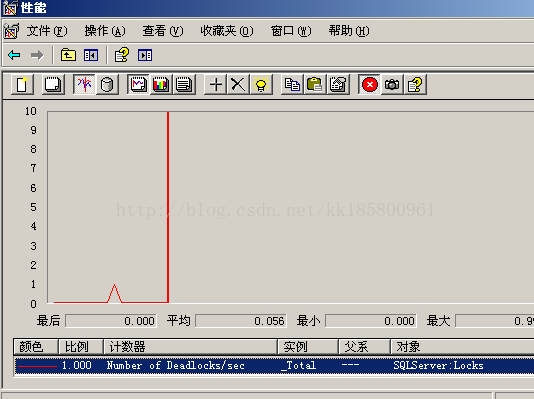 sql,server,deadlock,跟蹤