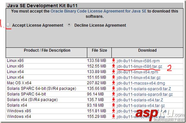 Hadoop2.X/YARN環境搭建--CentOS7.0 JDK配置