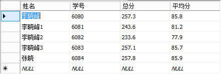 觸發器,多表視圖,更新,SQLServer