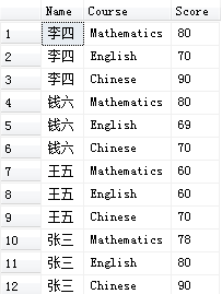 sqlserver,縱表轉橫表,sql,縱表變橫表