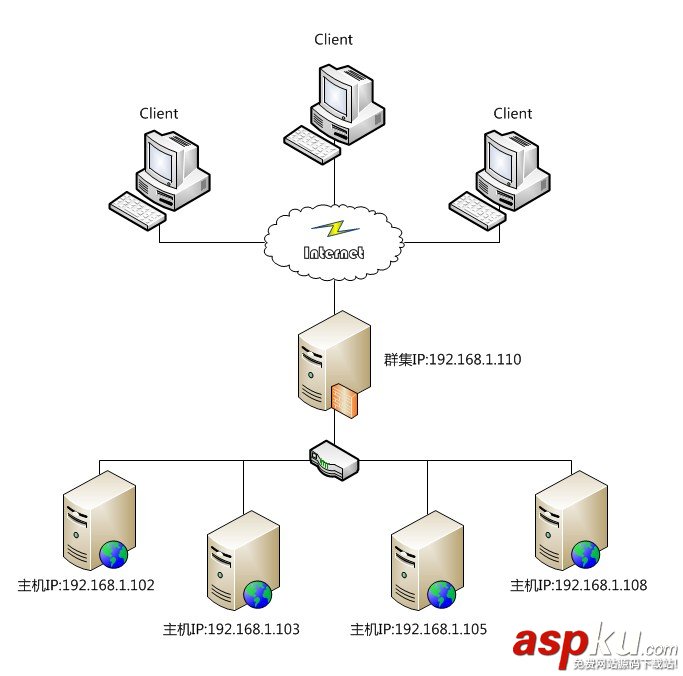 WindowsServer2008R2,負載平衡