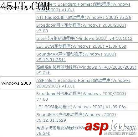 實戰無資料x225服務器系統安裝(圖)