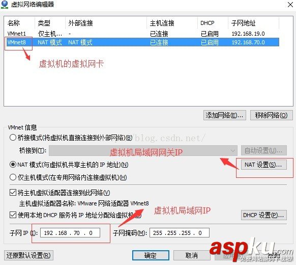 vmware,nat,靜態ip,ip