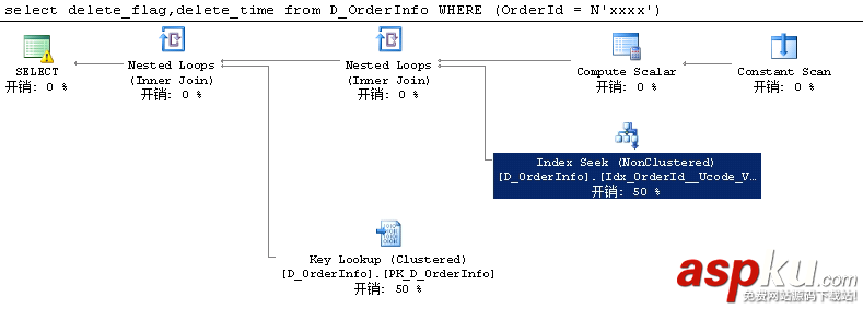 mybatis,生成where語句