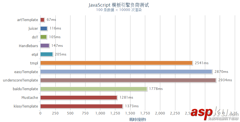 js,延遲對象,跨域,模板引擎,彈出層,AJAX