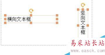 ppt如何擦入文本框？