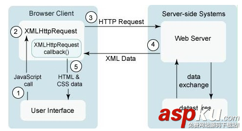 js,延遲對象,跨域,模板引擎,彈出層,AJAX