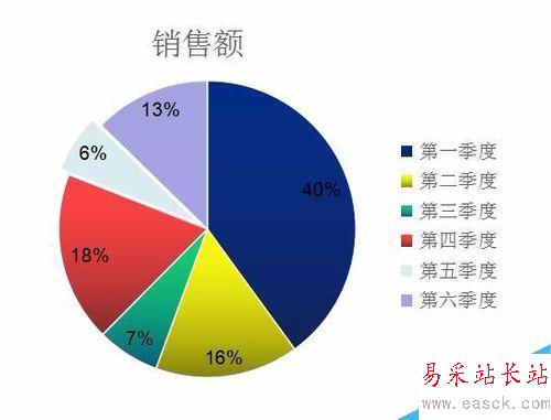 如何制作簡單的PPT餅形圖表