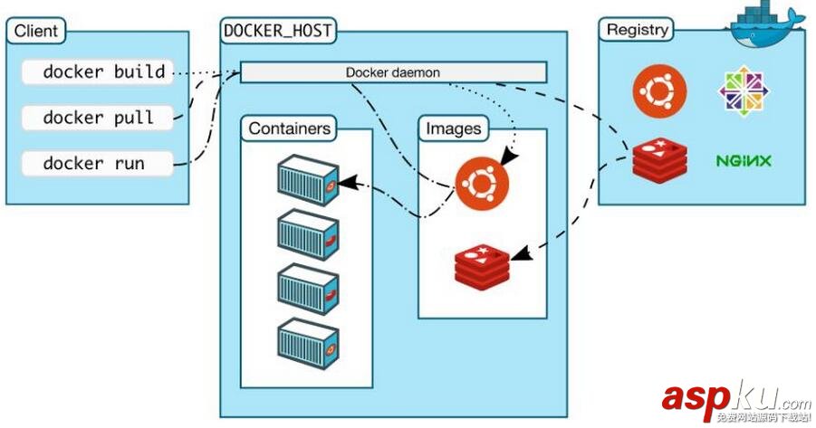 Docker安裝,Docker基礎用法,Docker安裝方法,Docker入門教程
