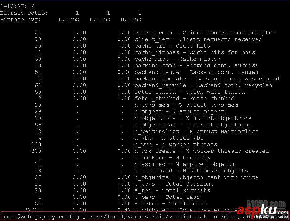 高性能HTTP加速器Varnish-3.0.3搭建、配置及優化步驟