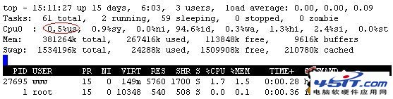 PHP Hash沖突導致 CPU 100%的完全解決方法