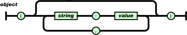 ajax：擁抱json，讓xml走開_ajax教程