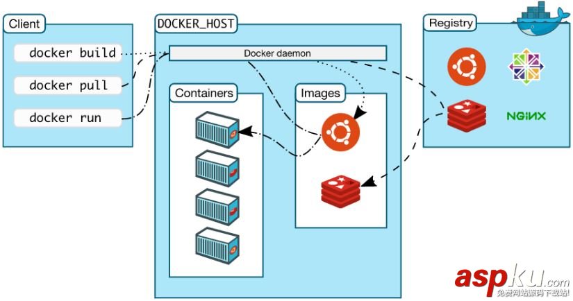 docker用法,docker安裝,ubuntu,docker,安裝