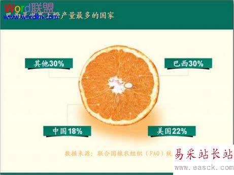 餅圖的圖形化