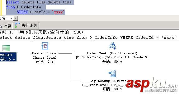 mybatis,生成where語句