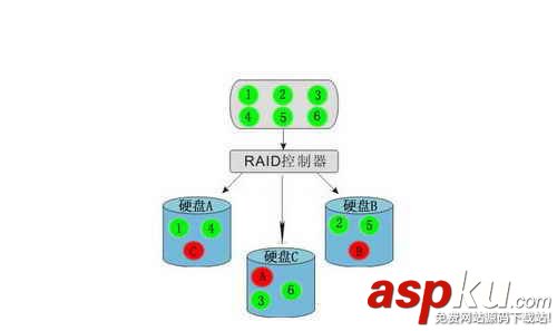 RAID熟透了 磁盤冗余陣列技術解析