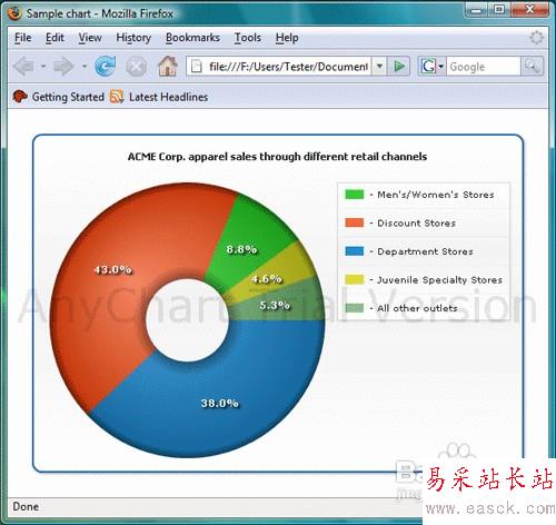 在PPT中插入AnyChart圖表