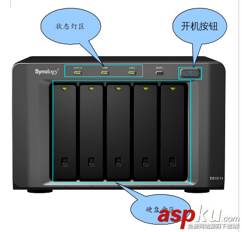 NAS（synology 群暉）首次使用教程