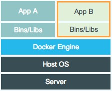 docker初識