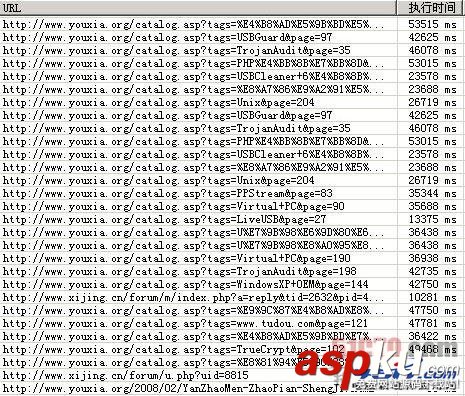 站長如何快速部署安全狗來解決CC攻擊