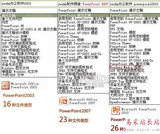 用Powerpoint2010轉PPT為視頻文件