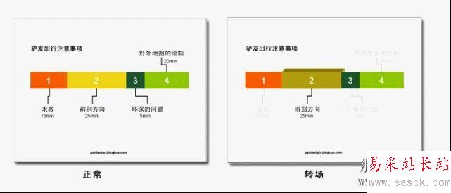 PPT目錄設計的幾種方法
