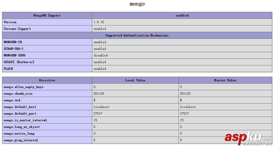 PHP,MongoDB