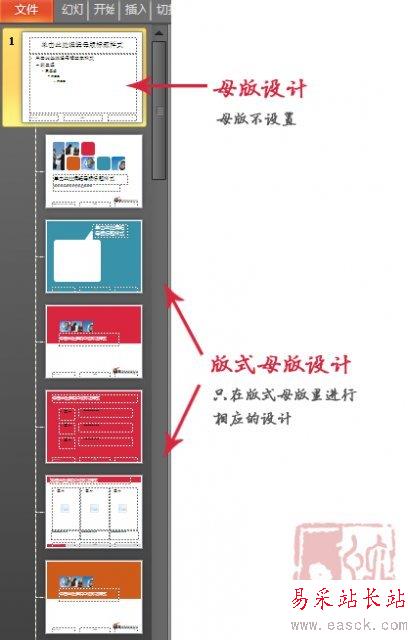 每個內頁母版命名