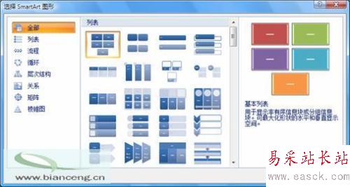 PowerPoint2007將列表文字變成精致圖形