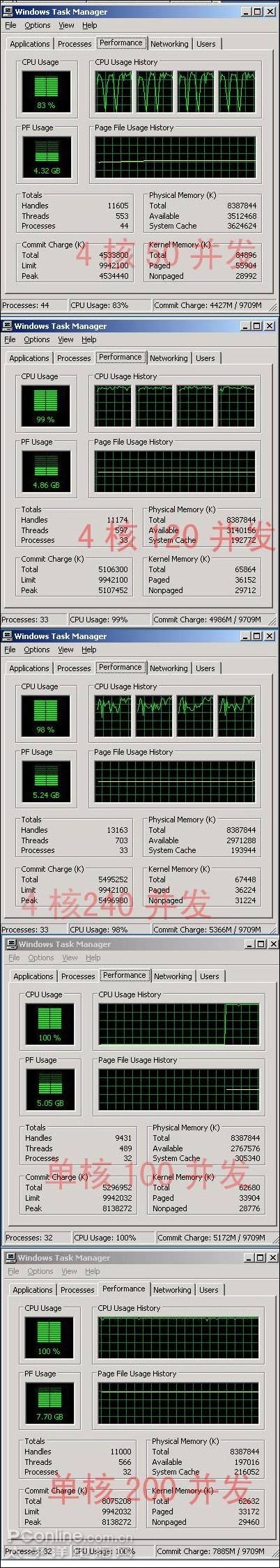 Windows Server 2008虛擬機ERP壓力測試