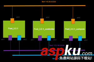 fuel安裝openstack,fuel,openstack