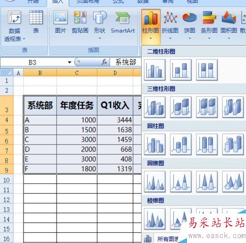 PPT一個圖中如何體現柱形圖和曲線圖