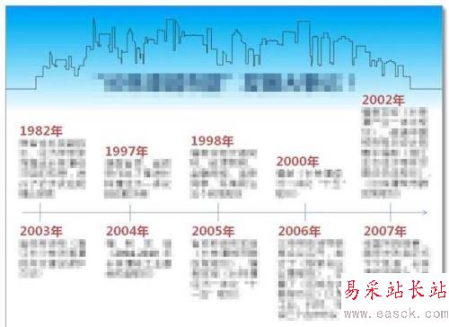 PPT文檔大量文字排版技巧舉例